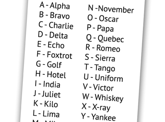 Phonetic Alphabet