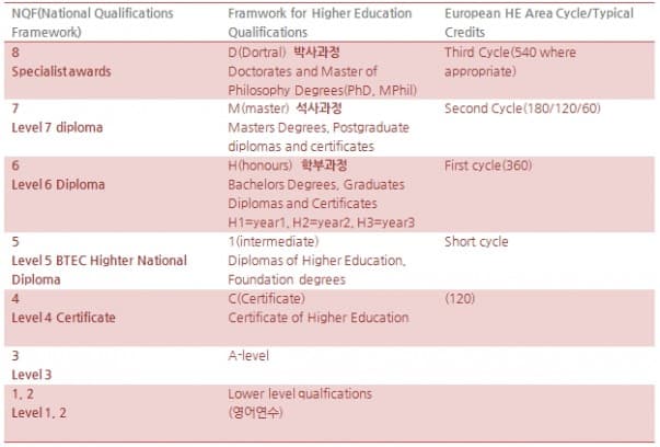 2012/4/6 부터 변경되는 비자법 총 정리!!